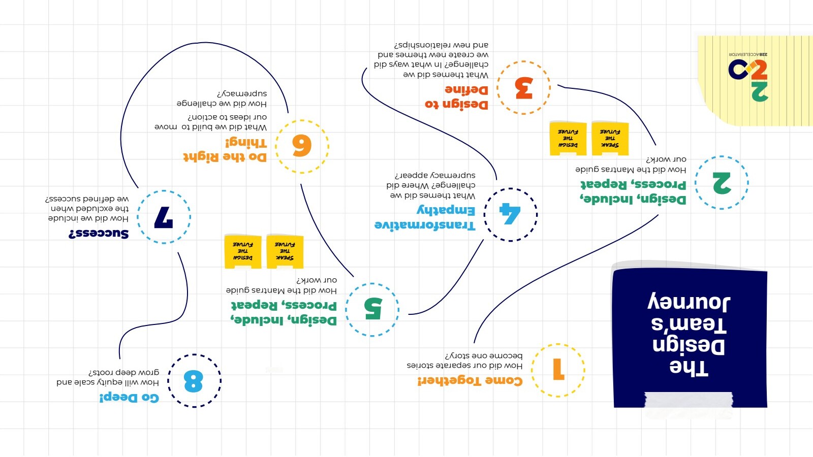 228 Accelerator | Equity-Centered School Leadership
